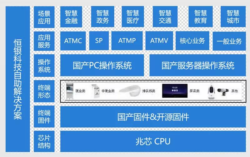 4大领域 25款方案 国产CPU加速信创典型应用落地